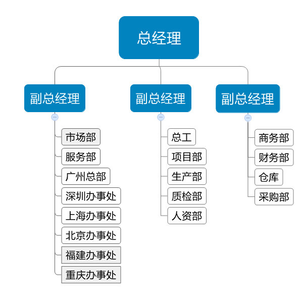 佰富彩组织架构