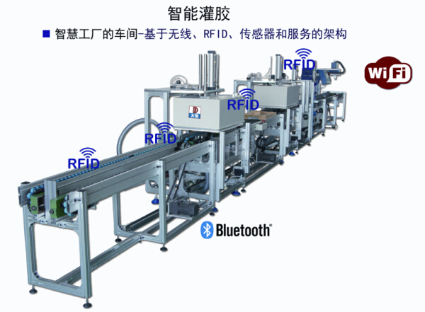 智慧工厂的车间基于无线、RFID、传感器和服务的架构